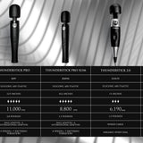 Thunderstick Pro Slim Wand Massager