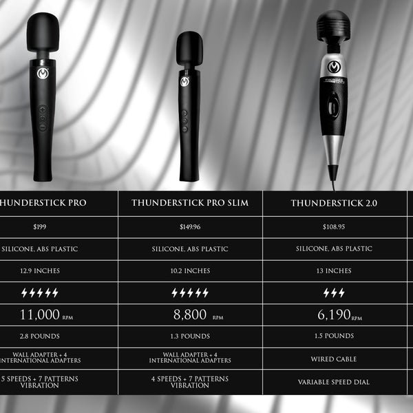 Thunderstick Pro Slim Wand Massager