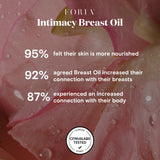 Intimacy Breast Oil with Organic Botanicals - Royal Sins